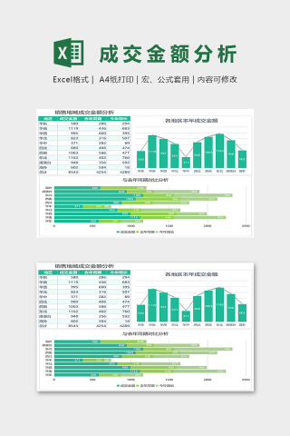 销量地域成交金额分析同期对比表excel模板