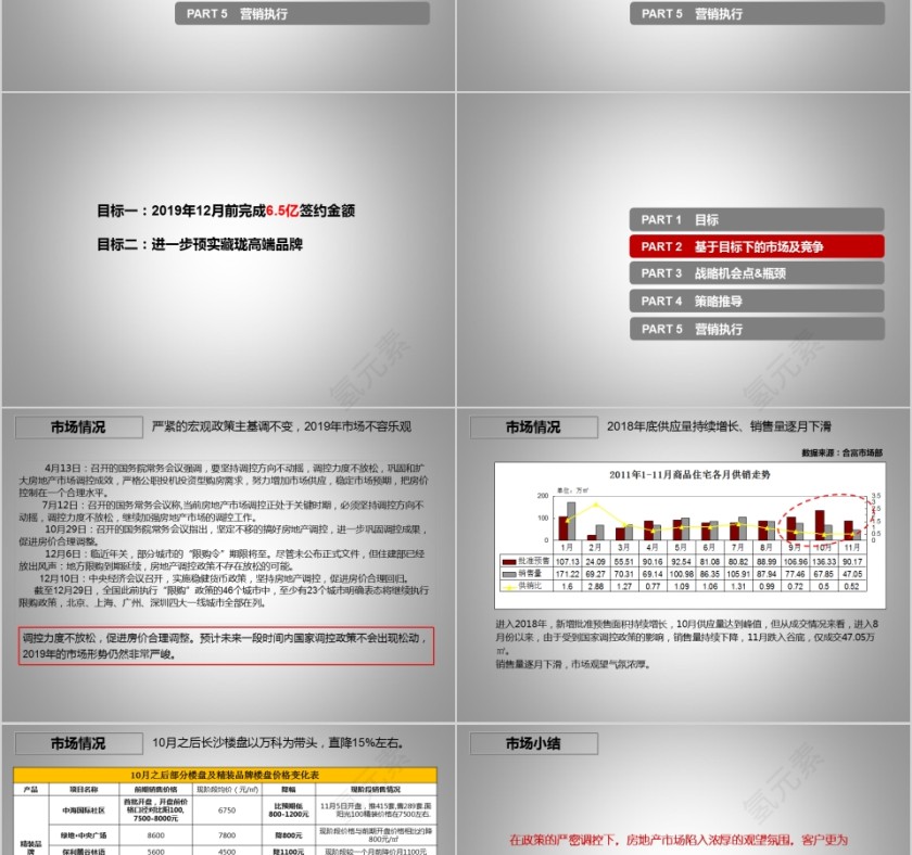 房地产营销策略总纲PPT第2张