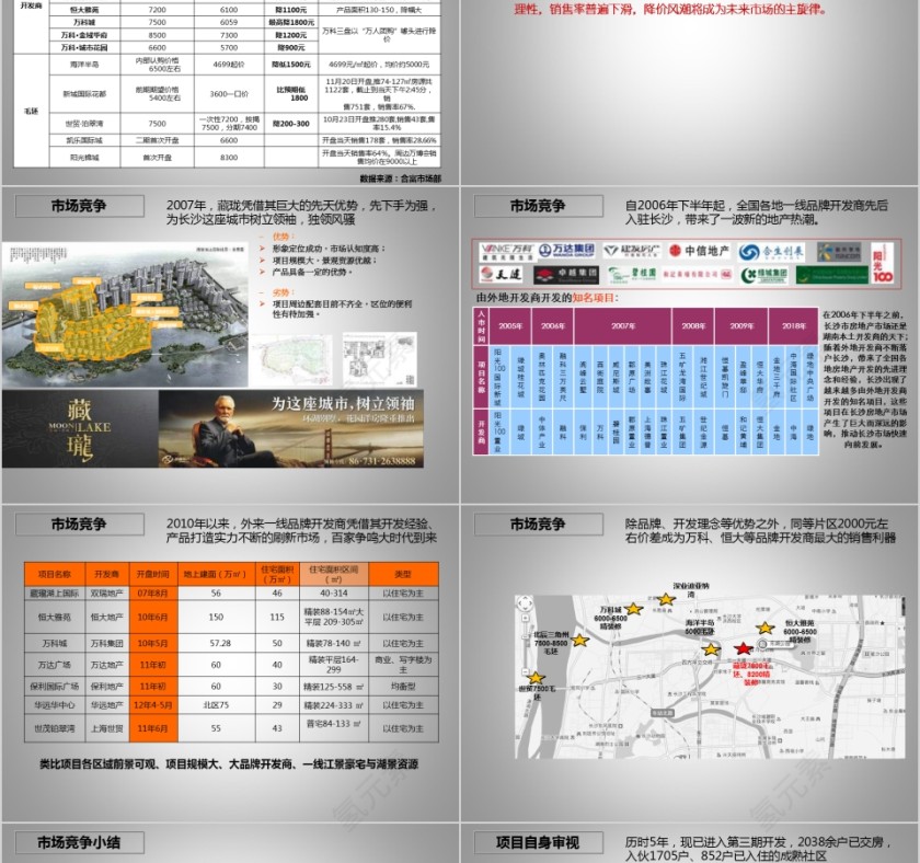 房地产营销策略总纲PPT第3张