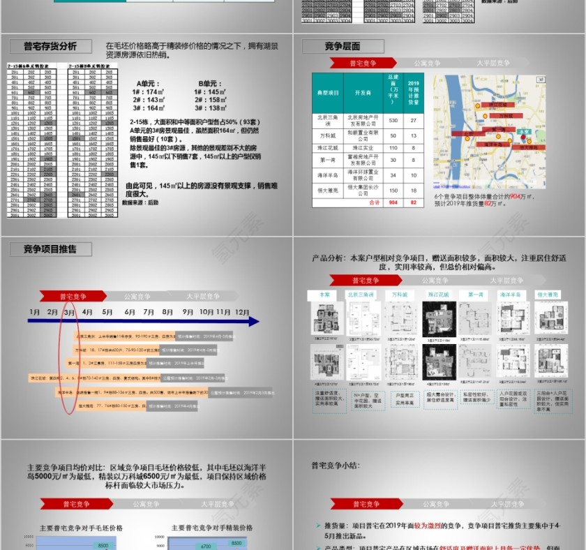 房地产营销策略总纲PPT第5张