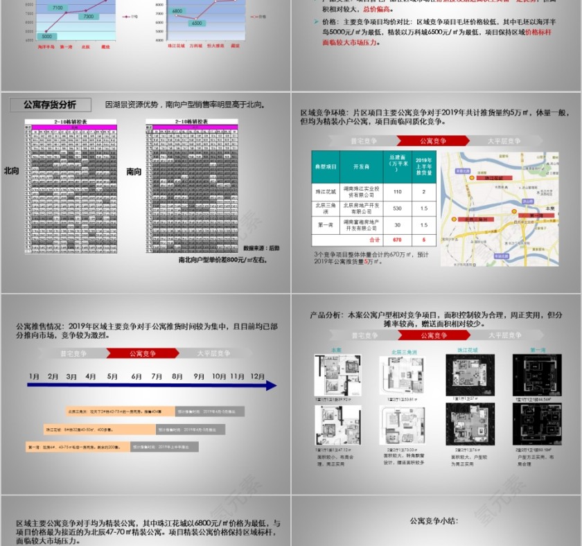 房地产营销策略总纲PPT第6张
