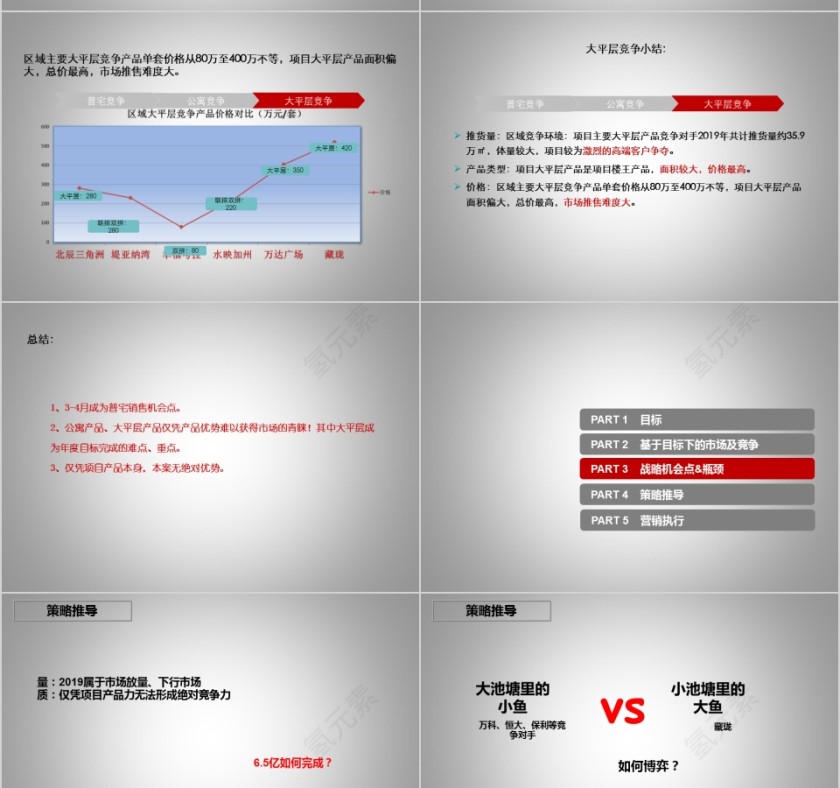 房地产营销策略总纲PPT第8张