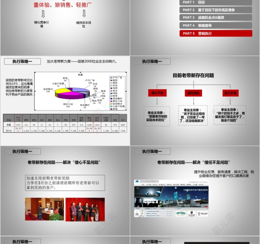 房地产营销策略总纲PPT第10张