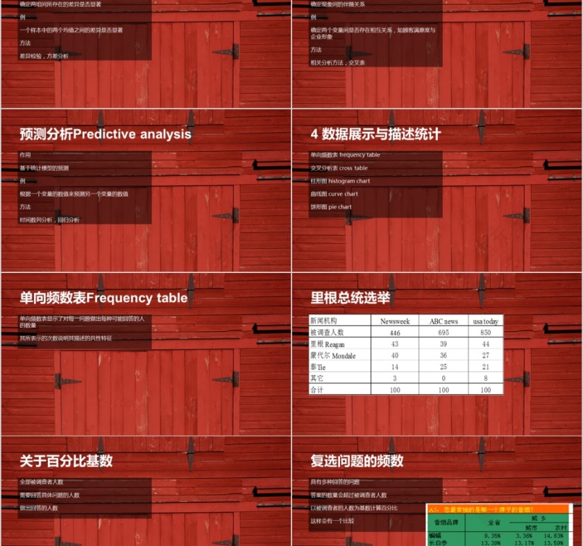 红色市场调查报调研课件第5张