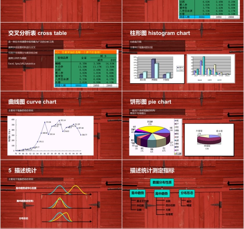 红色市场调查报调研课件第6张