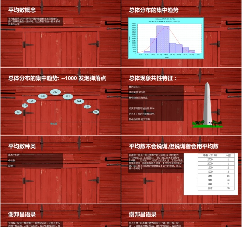 红色市场调查报调研课件第7张