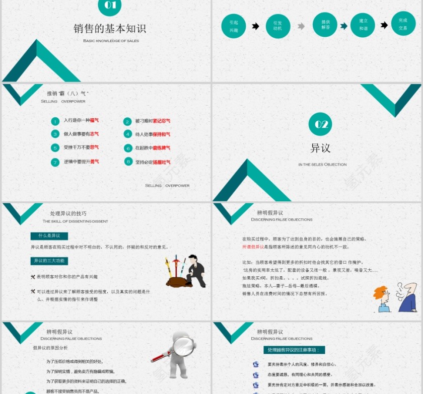 房地产销售培训系列课程销售服务培训PPT第2张