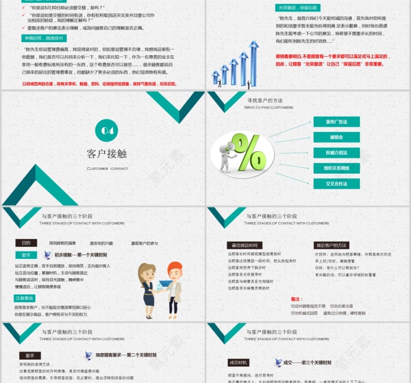 房地产销售培训系列课程销售服务培训PPT第5张