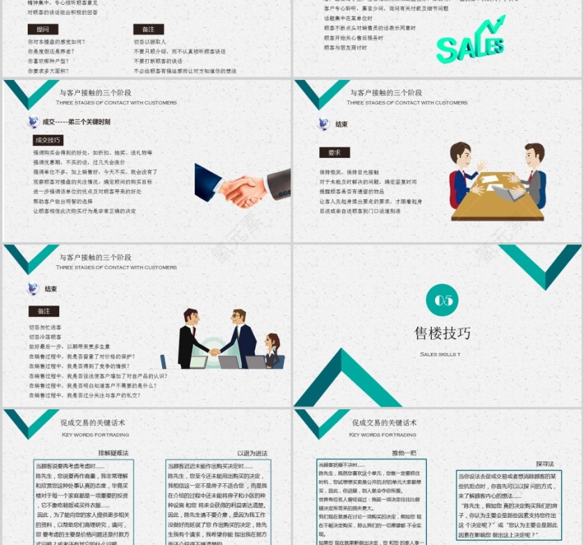 房地产销售培训系列课程销售服务培训PPT第6张