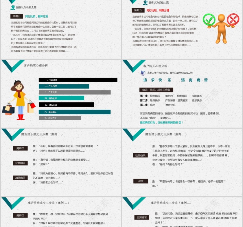 房地产销售培训系列课程销售服务培训PPT第8张