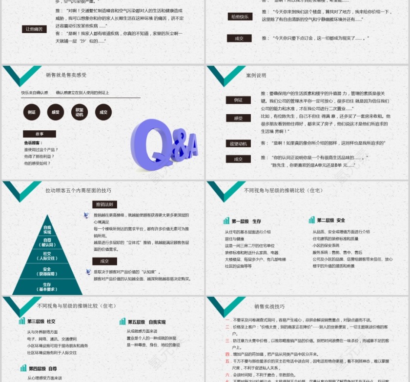 房地产销售培训系列课程销售服务培训PPT第9张
