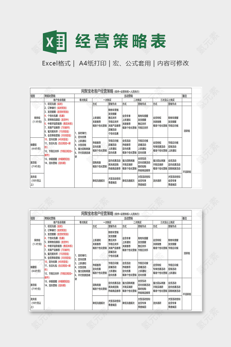 专业网店老客户经营策略表excel模板