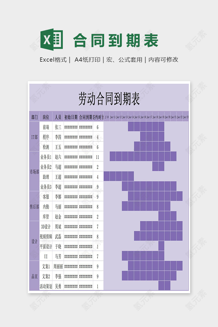 公司劳动合同到期表excel模板