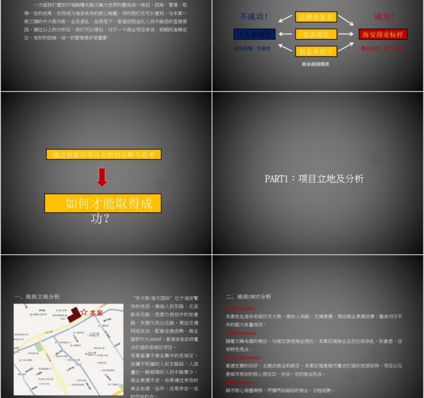 房地产商业营销策划报告PPT第2张