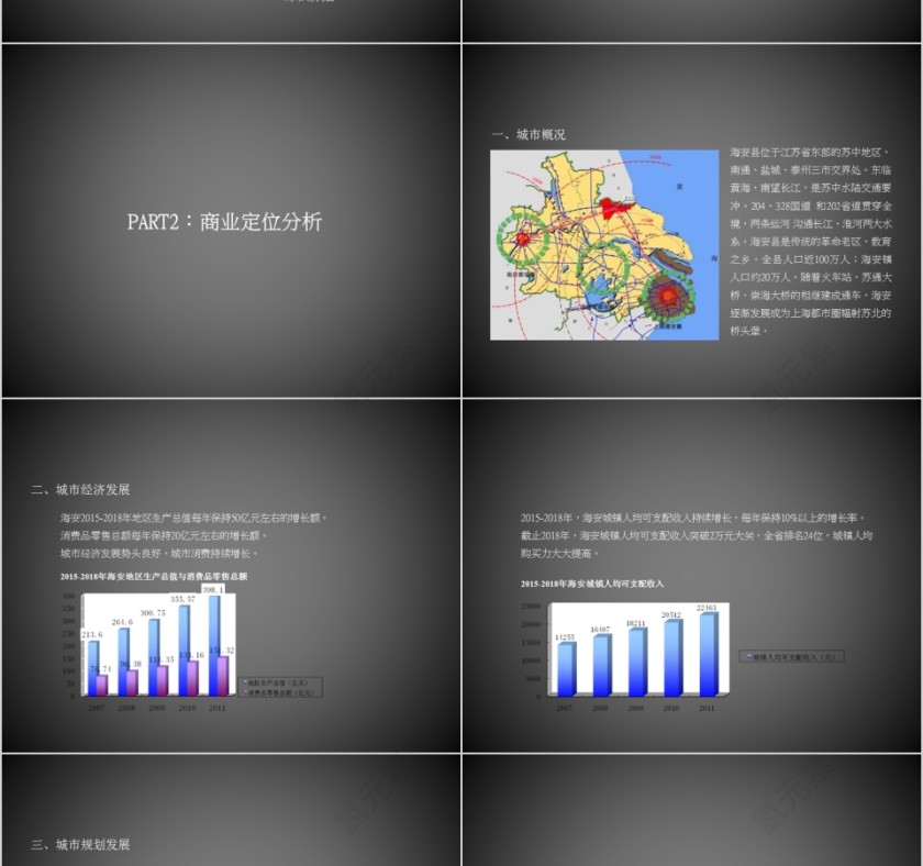 房地产商业营销策划报告PPT第3张