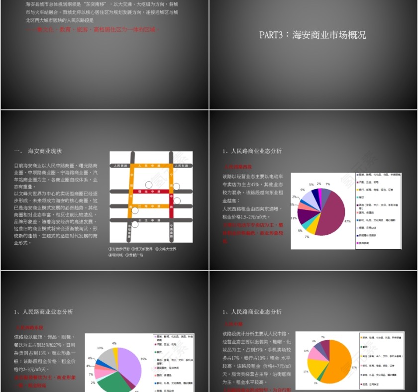 房地产商业营销策划报告PPT第4张