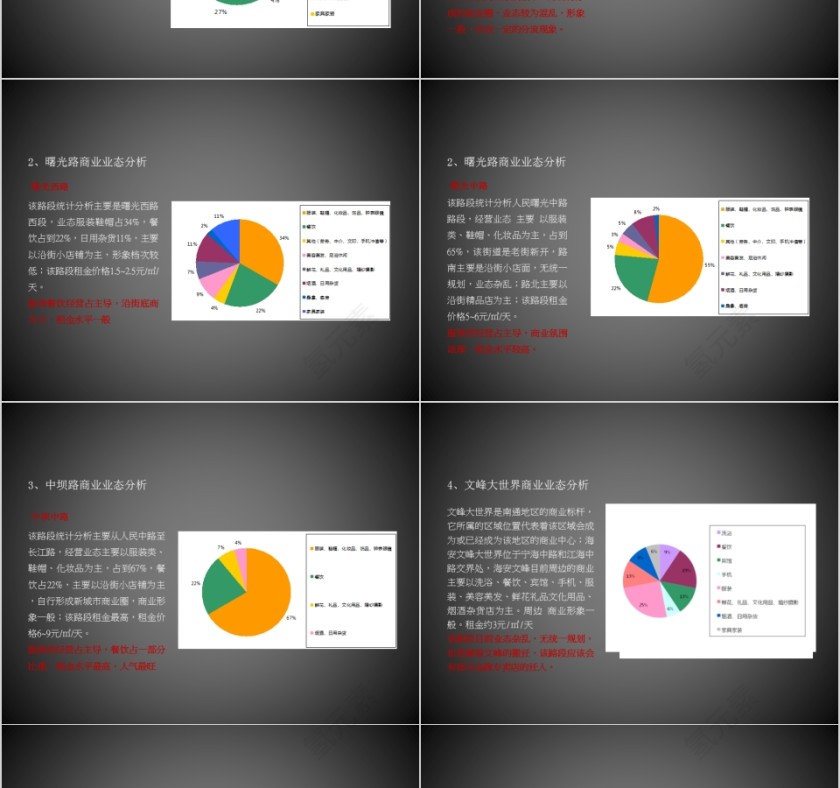 房地产商业营销策划报告PPT第5张