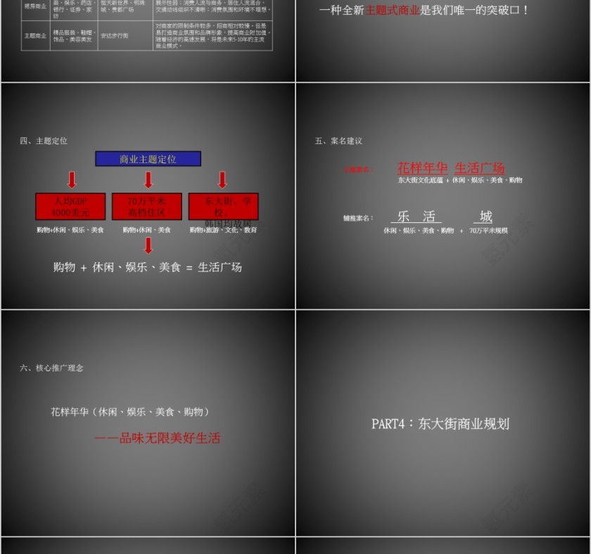 房地产商业营销策划报告PPT第7张