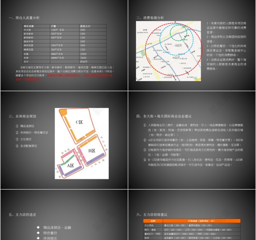 房地产商业营销策划报告PPT第8张