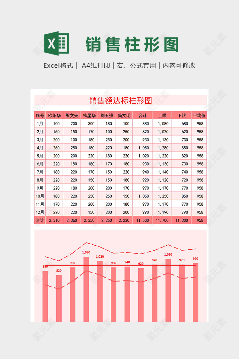 额达标柱形图excel图表