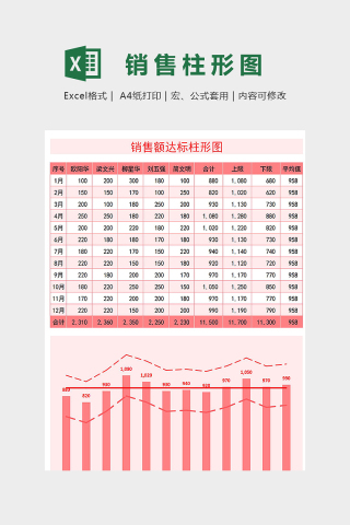 额达标柱形图excel图表