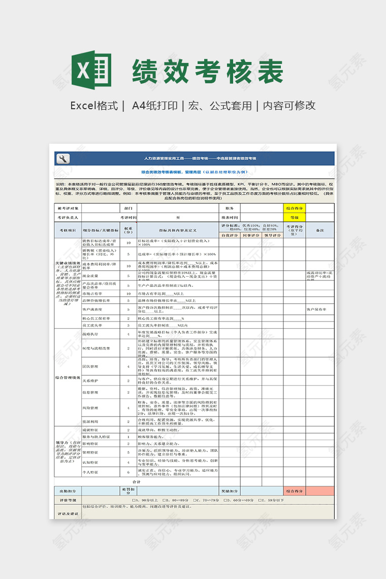 管理高层综合类绩效考核表excel模板