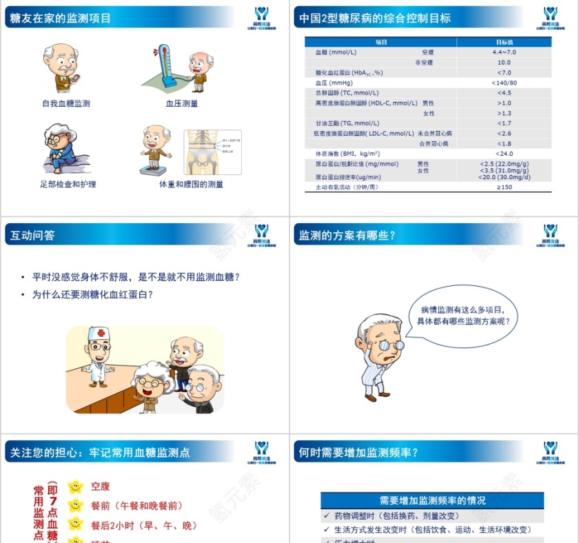 糖尿病教育监测病情控制的风向标ppt模板第3张