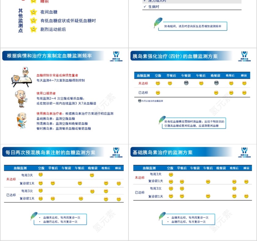糖尿病教育监测病情控制的风向标ppt模板第4张