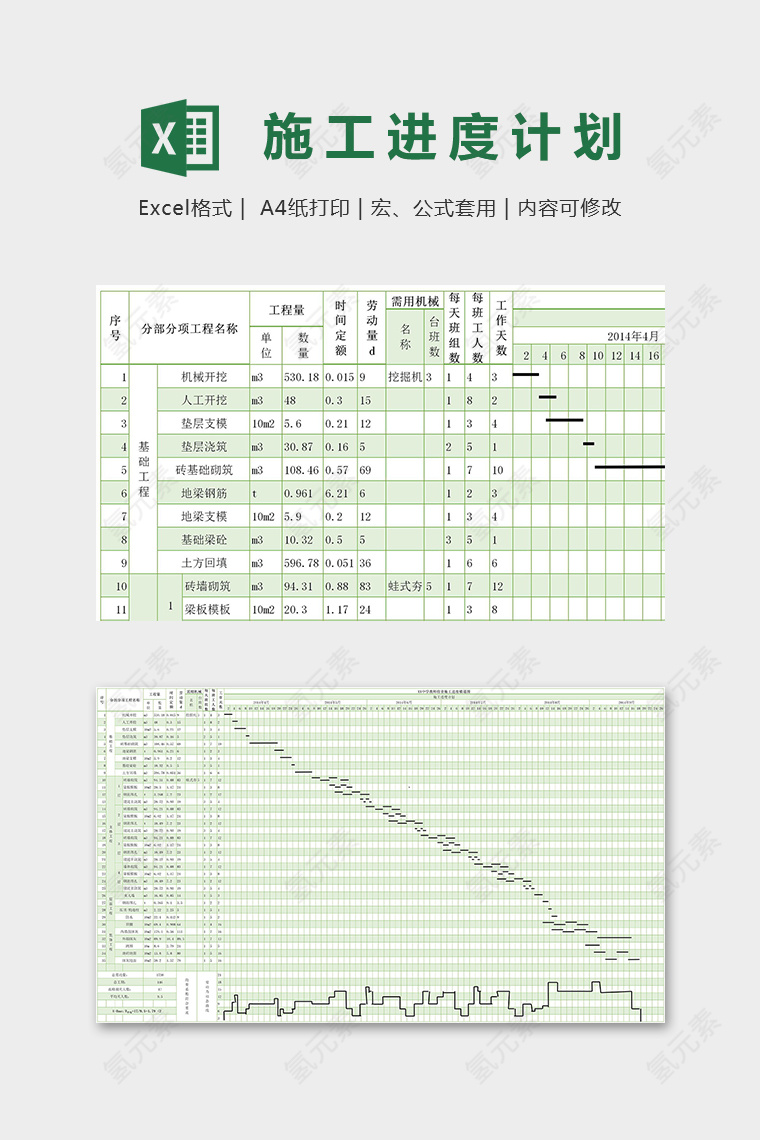 超级详细工程项目计划分配图表excel模板