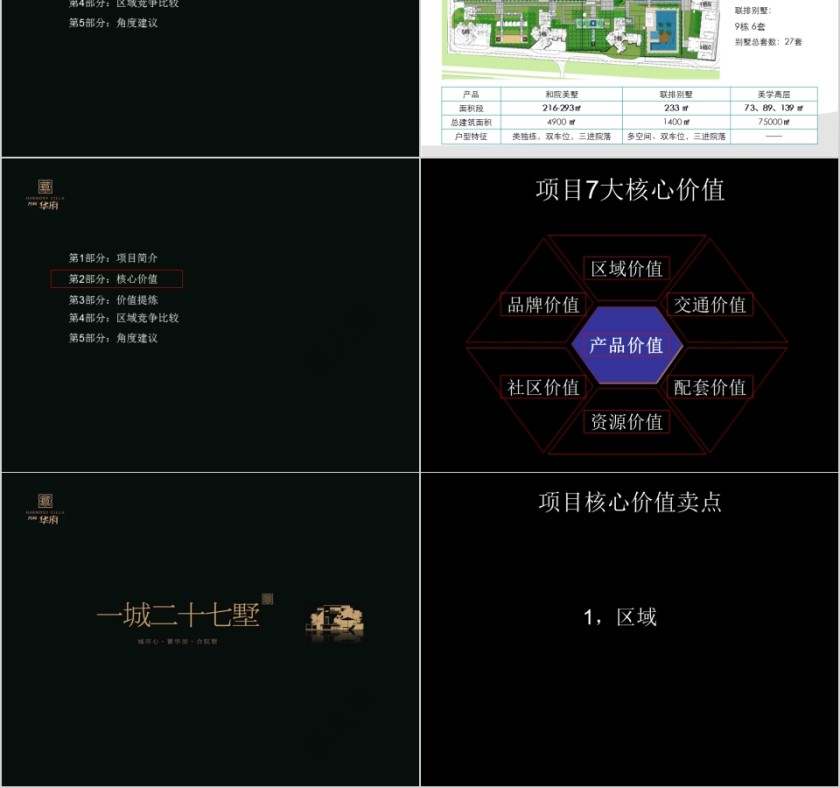房地产别墅详细核心价值 ppt第2张