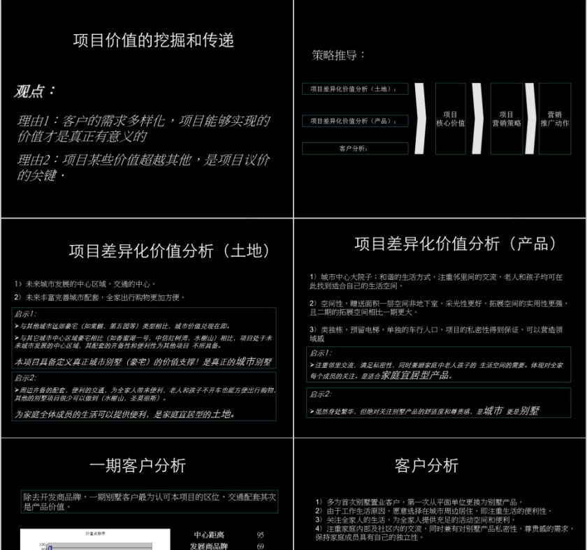 房地产别墅详细核心价值 ppt第7张