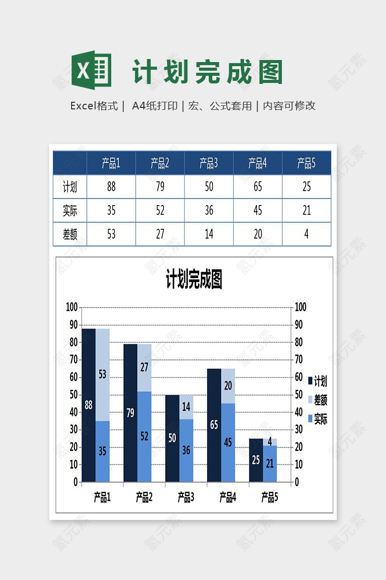 目标达成对比图Excel图表