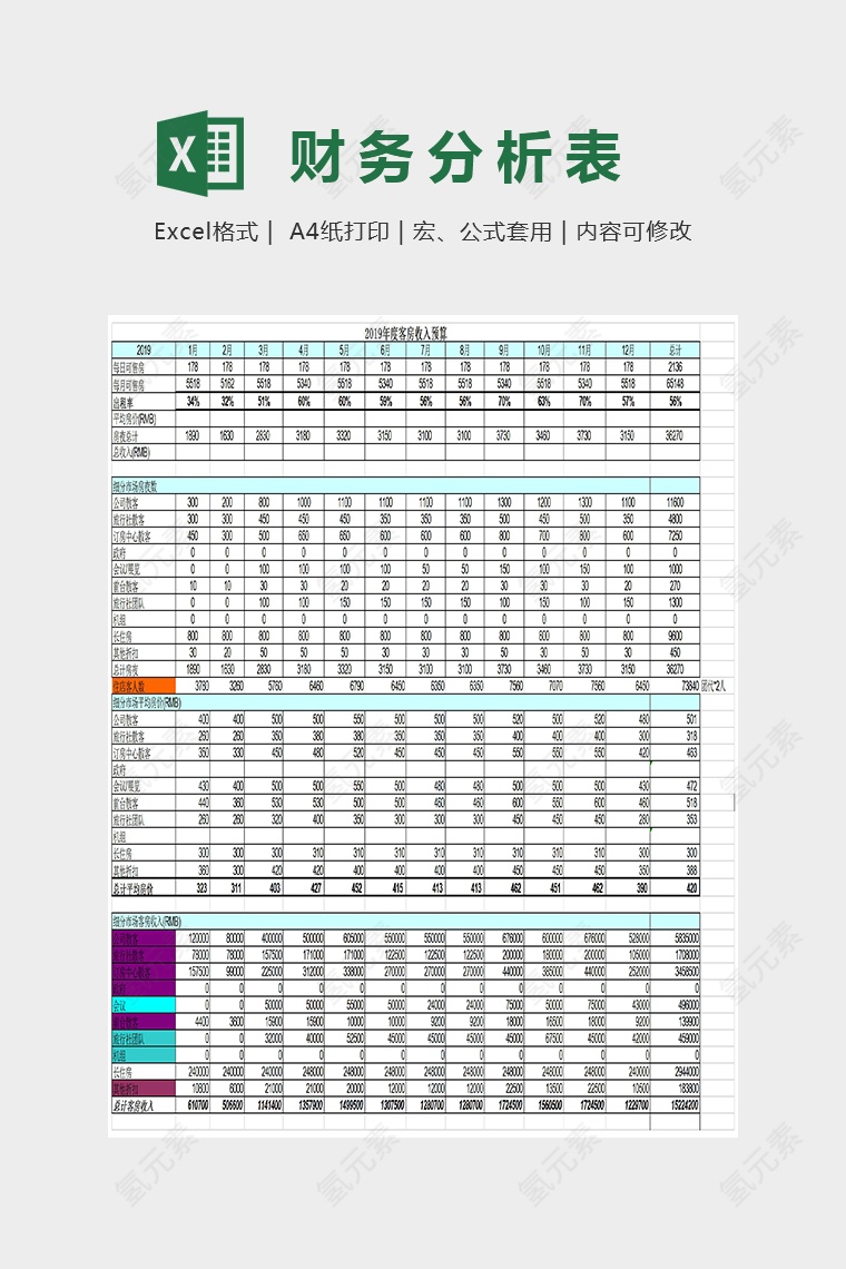 酒店预算财务报表Excel图表