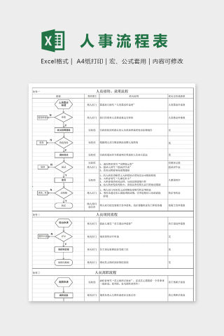 直观详细公司人事流程图表