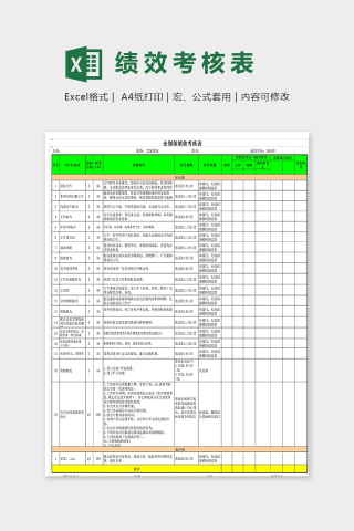 企划部绩绩效考核表模版