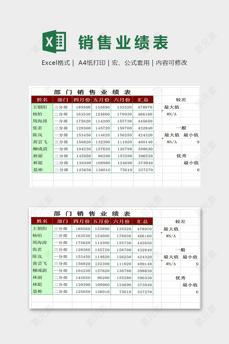 部门销售业绩表模版