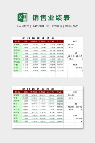 部门销售业绩表模版