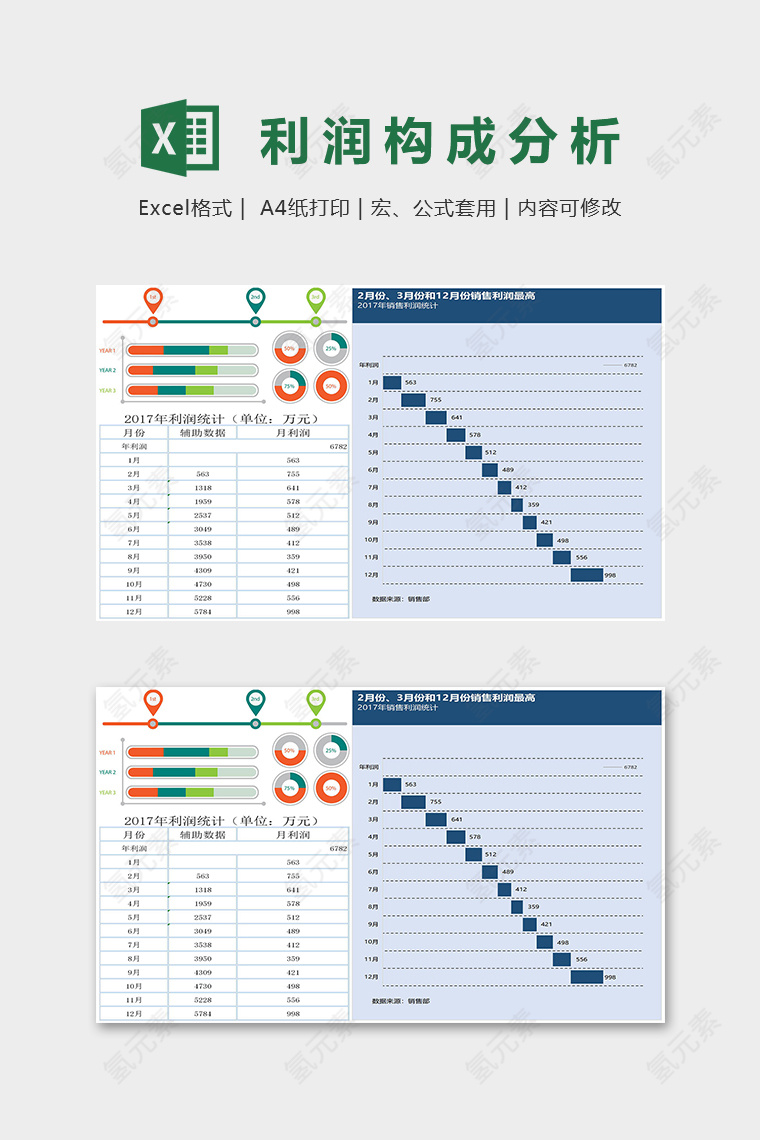 高级专业彩色年利润构成分析excel模板