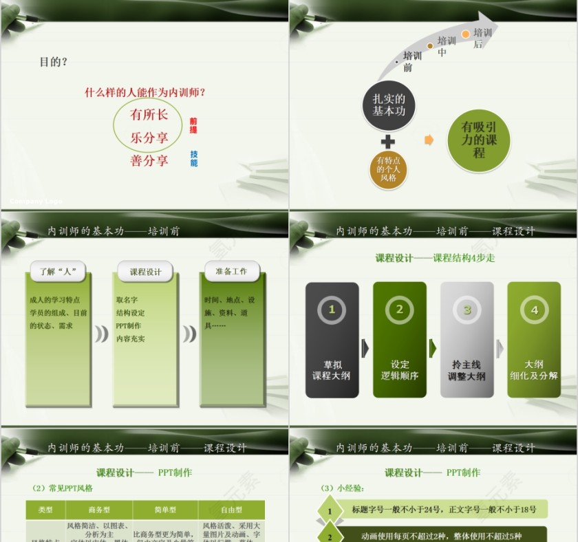 内训师那些公开的秘密内训师培训PPT课件  第15张