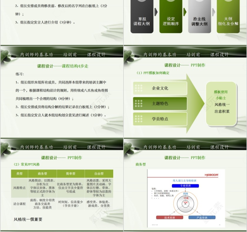 内训师那些公开的秘密内训师培训PPT课件  第4张