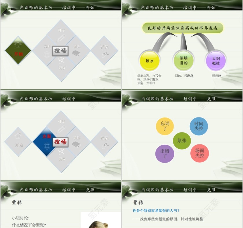 内训师那些公开的秘密内训师培训PPT课件  第7张