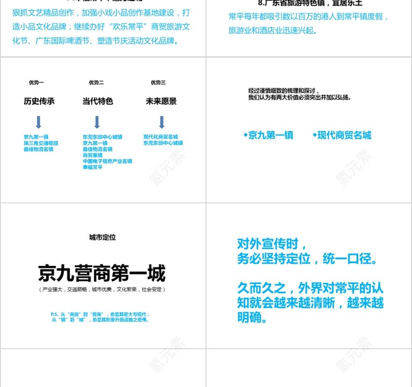 房地产城市形象整合推广策略方案 ppt第5张