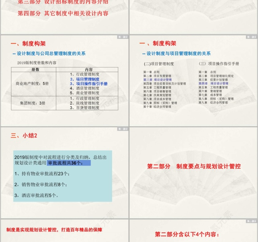 房地产设计管理制度ppt第2张