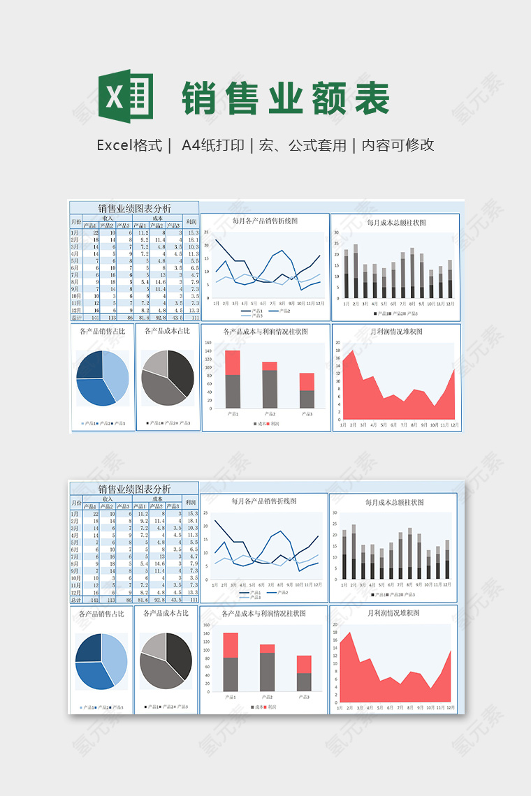 销售业绩图表分析模版