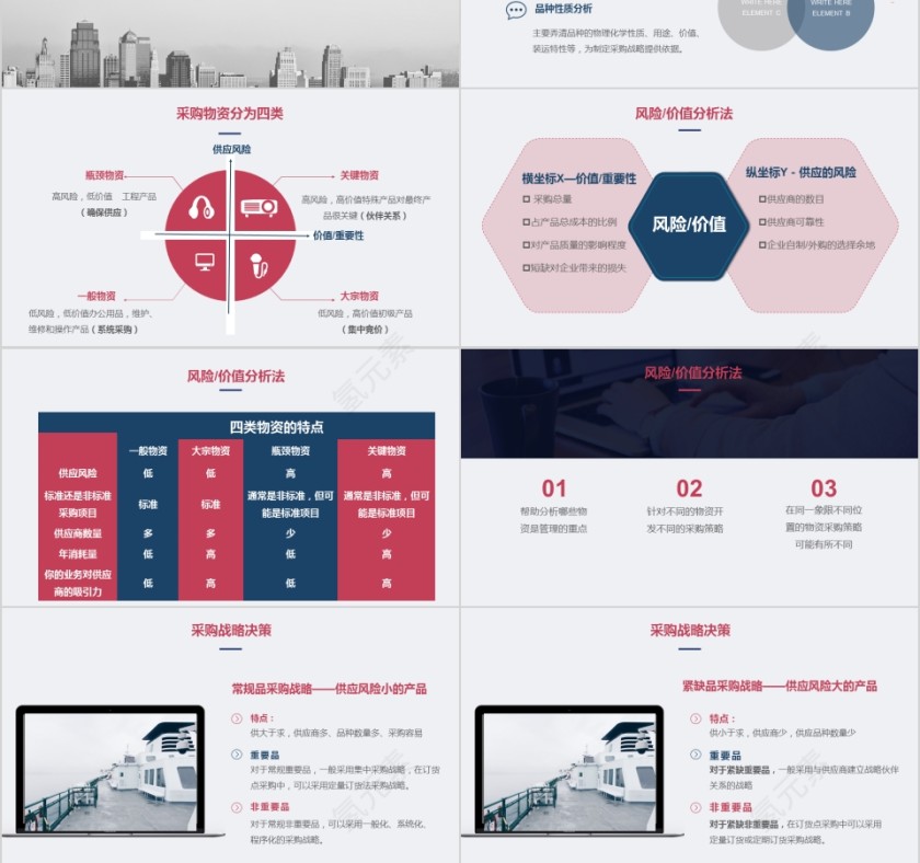 时尚创意风格企业采购培训PPT模板第3张