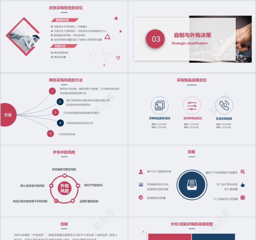 时尚创意风格企业采购培训PPT模板第4张