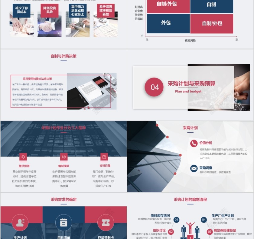 时尚创意风格企业采购培训PPT模板第5张