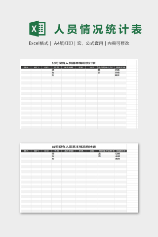 公司现有人员基本情况统计表