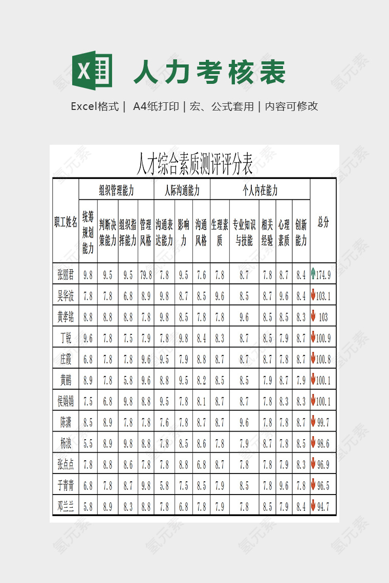 人才综合素质测评评分表Excel