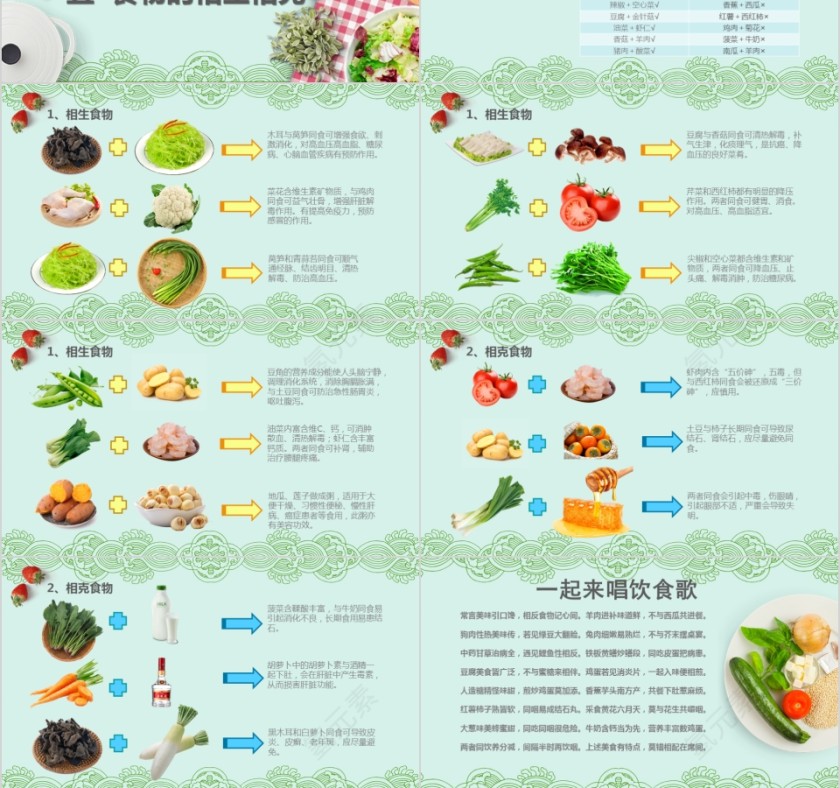 营养知识生活小常知识养生宣传学习课件第6张